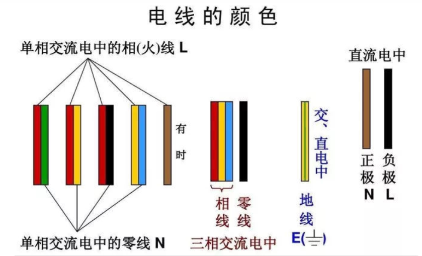 紅電線，黃電線，綠電線！各種顏色電線都代表什么？