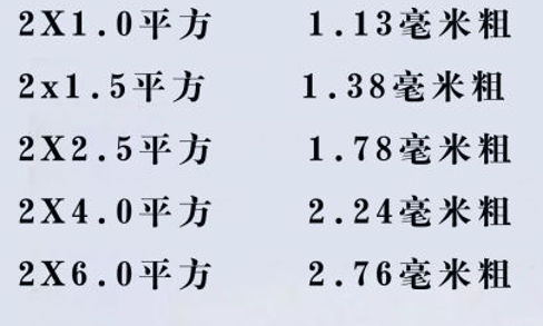 電線怎么看平方數？電線的平方是怎么計算？電線電纜的平方計算方式