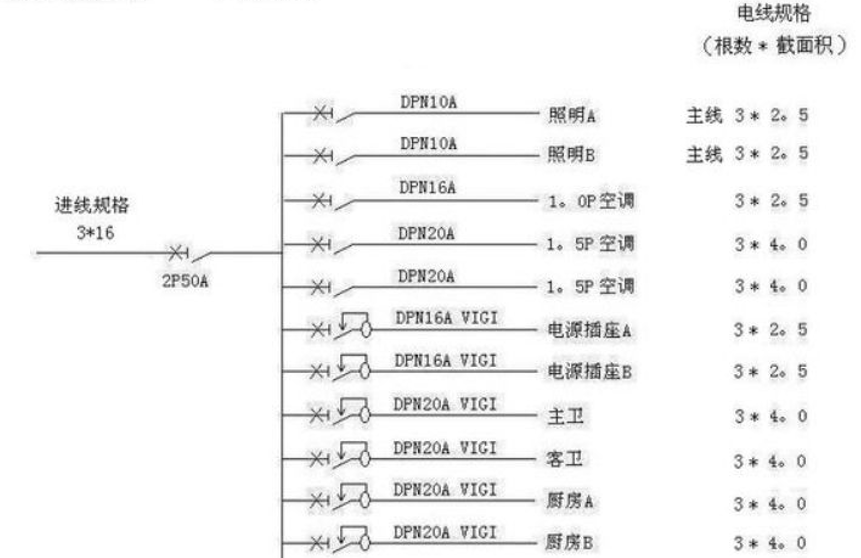 電線估算口訣，學會受益終身！